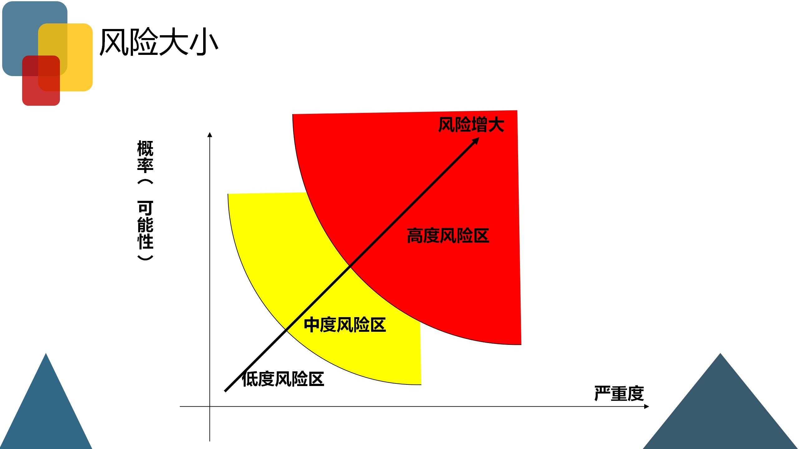 企业风险业务管理,企业财税风险控制