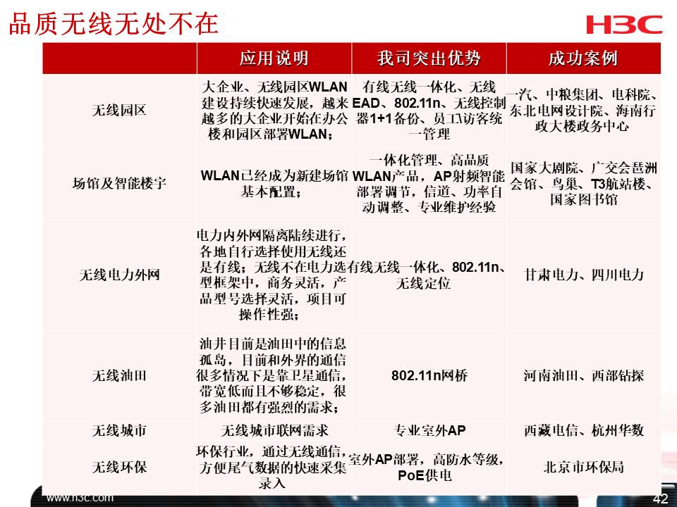 h3c培训课程,h3cdns培训教程