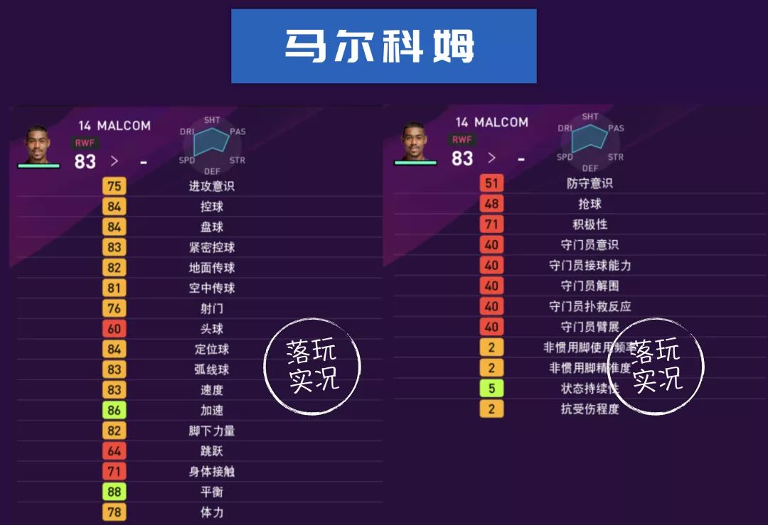 实况足球最新精选球员测评巴萨,实况足球积分巴萨