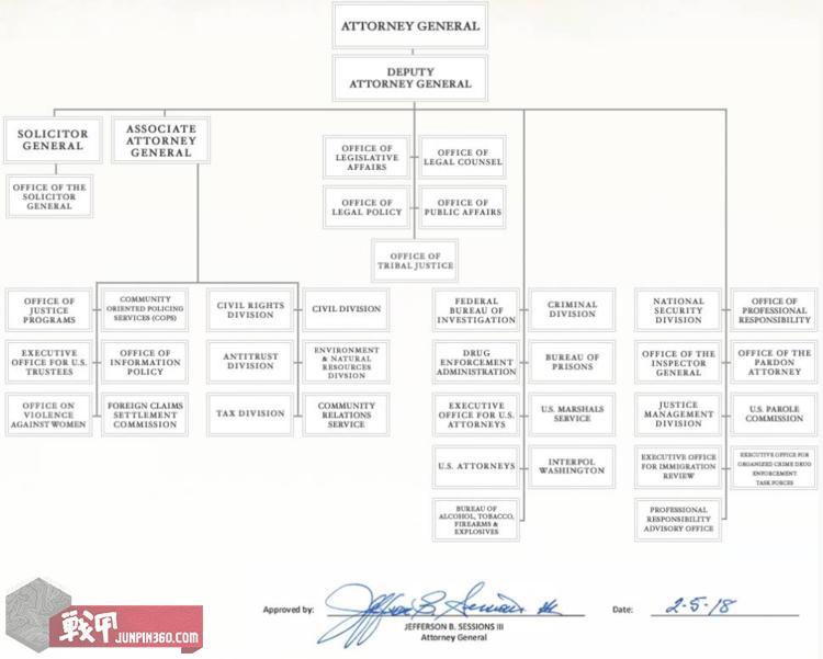 美国两大执法机构都叫什么,美国所有警察部门