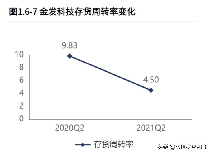 今天金发科技深度分析,金发科技最正确的走势