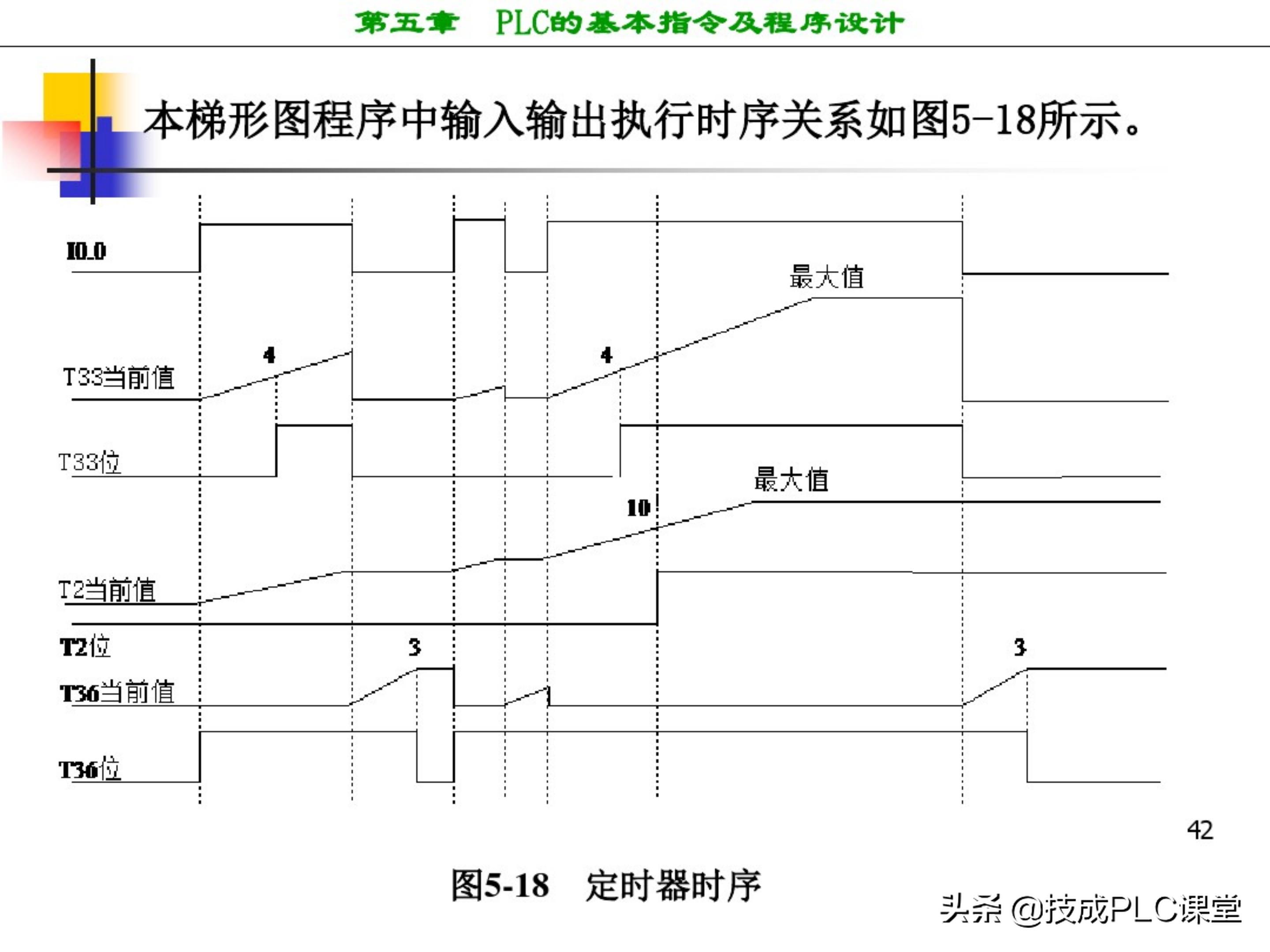 西门子plc编程100例详细讲解,西门子1200plc画圆编程方法