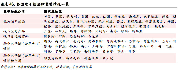 新型烟草政策,新型烟草趋势及专家讲解