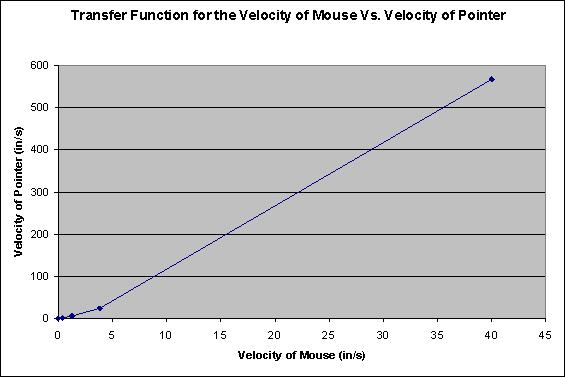 FPS游戏设置鼠标DPI多少合适,鼠标dpi怎么设置适合fps游戏
