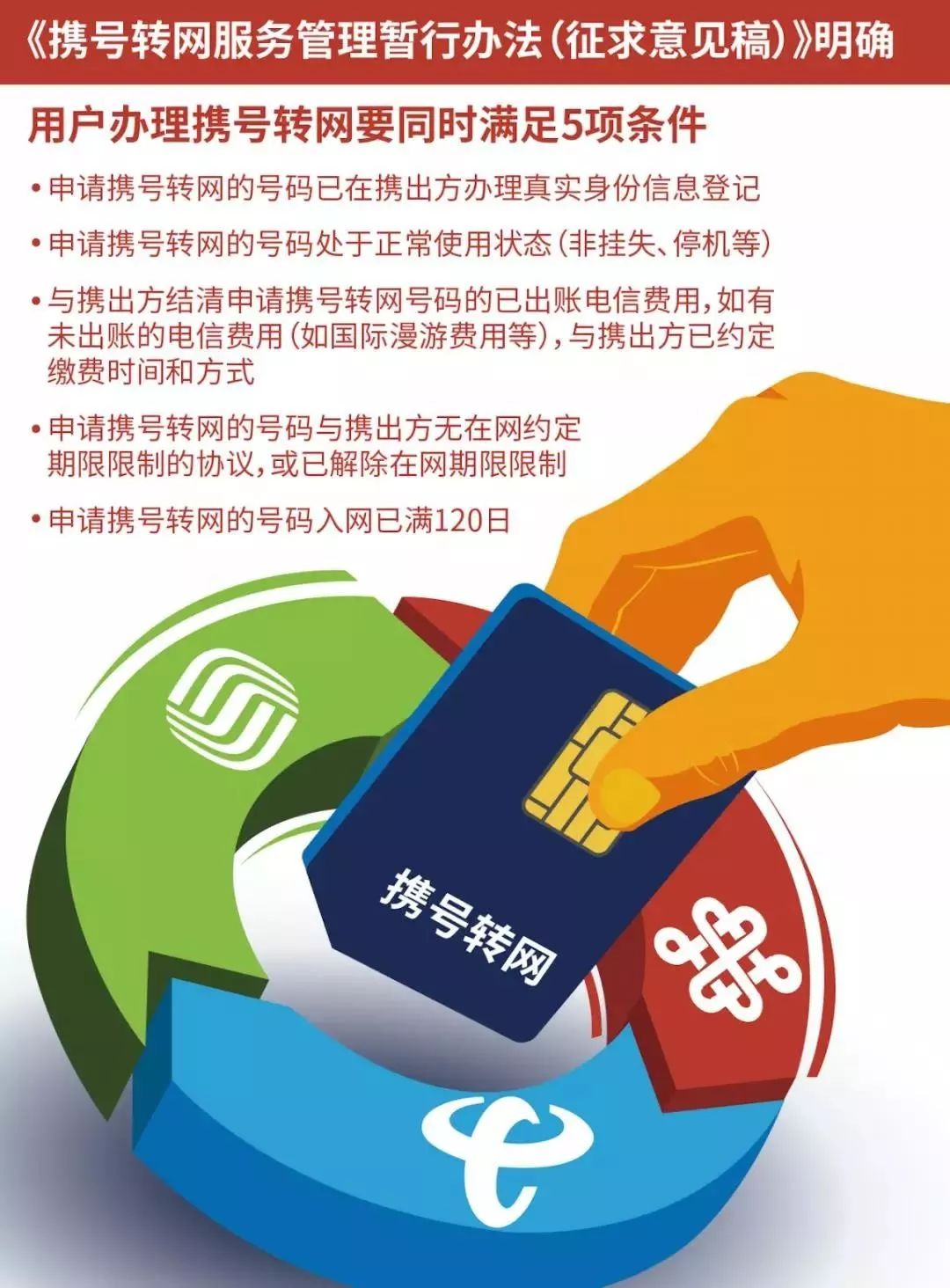 套餐合约未到期怎么携号转网,套餐没到期携号转网需要违约金