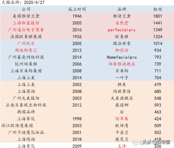 2022年化妆品品牌发展趋势及前景,化妆品行业未来风口
