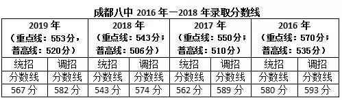 成都金牛区高中学校排名,金牛区私立高中学校有哪些