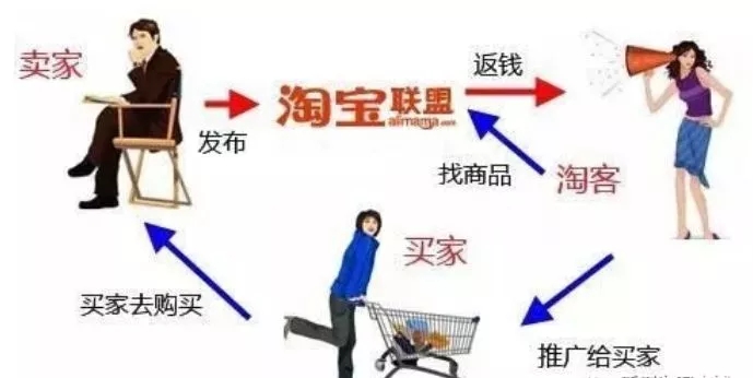 做淘客有多赚钱,如何做淘客赚钱的