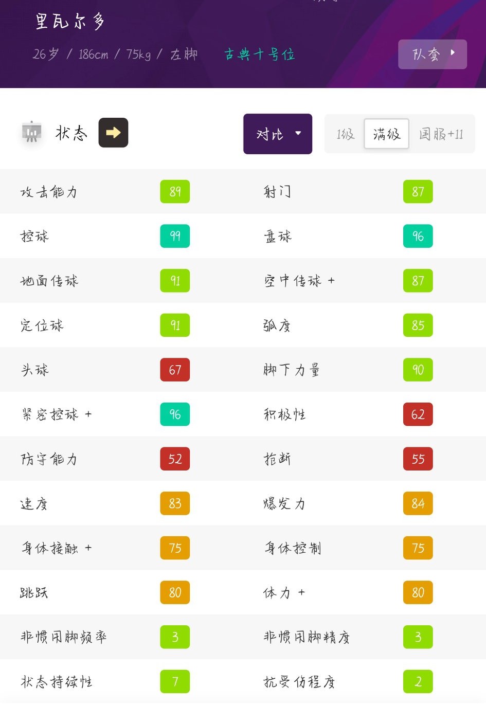 实况足球里瓦尔多决胜强吗,实况足球里瓦尔多100评分