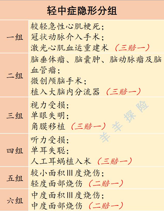 工银安盛御相守重疾测评,工银安盛御如意重疾险靠谱吗