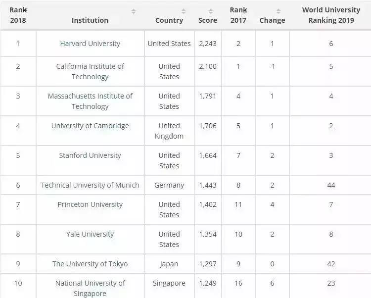 a-level申请香港本科容易吗,a-level申请港理工