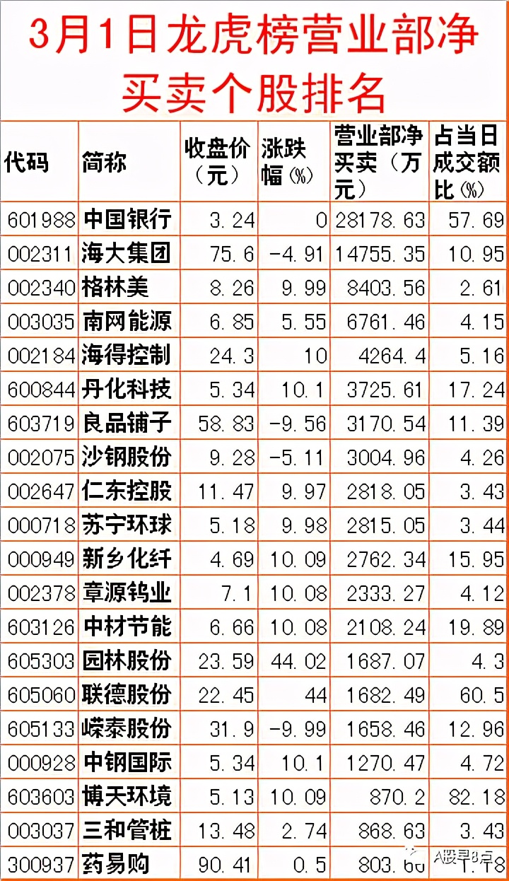 周二股市重要投资参考,周二a股重大投资机会