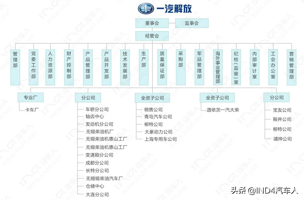 在一汽解放工作好吗,在一汽红旗上班的感受