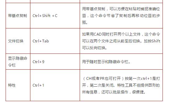 cad快捷键命令大全视频教程,cad图合并一个整体的快捷键