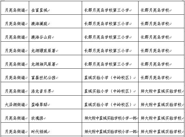 望城教育有望与长沙市区并轨!房价只有五六千来看看这些楼盘