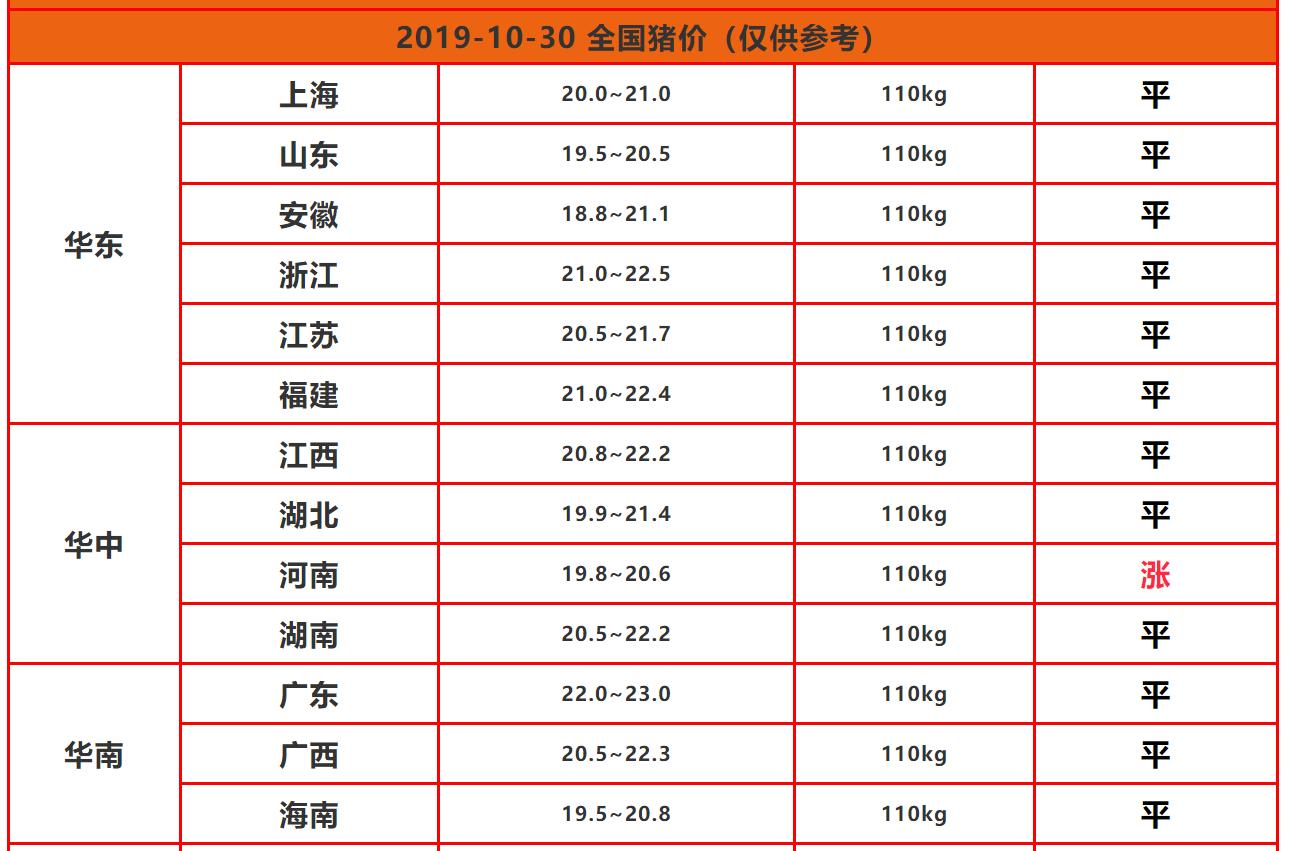 养猪要想多盈利一定要注意这些,养猪赚不到钱的原因