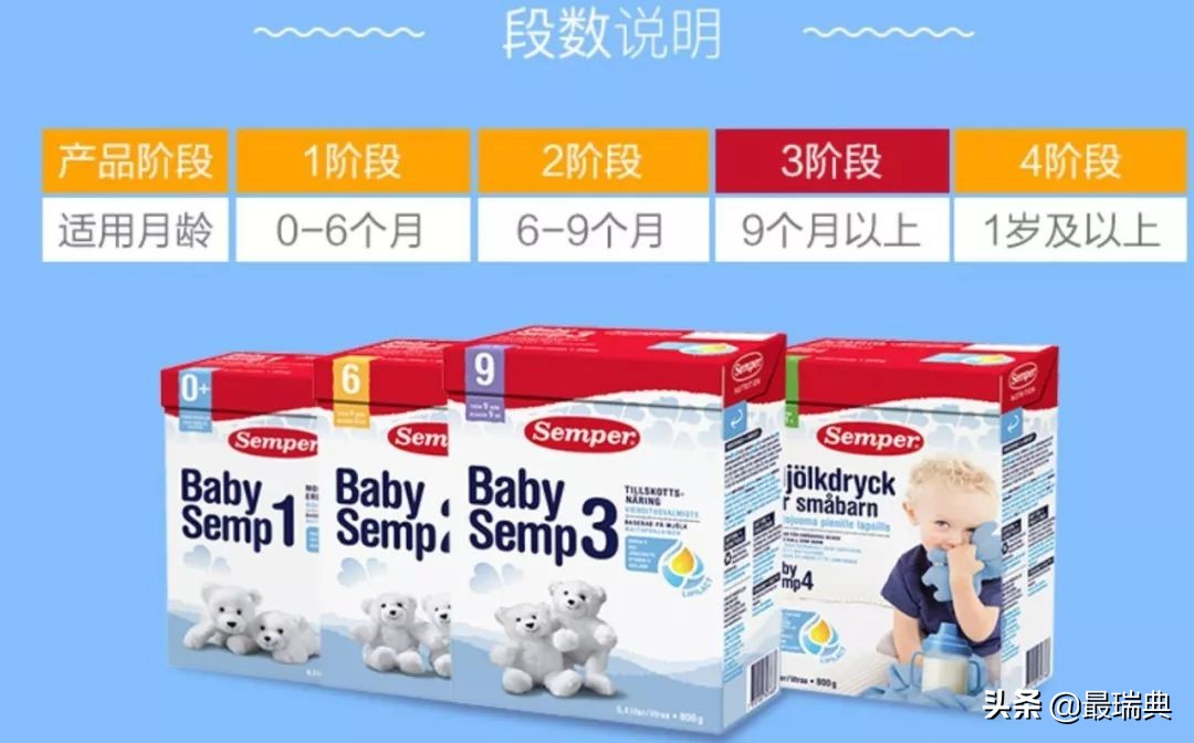 瑞典森宝奶粉如何,森宝奶粉6-12个月