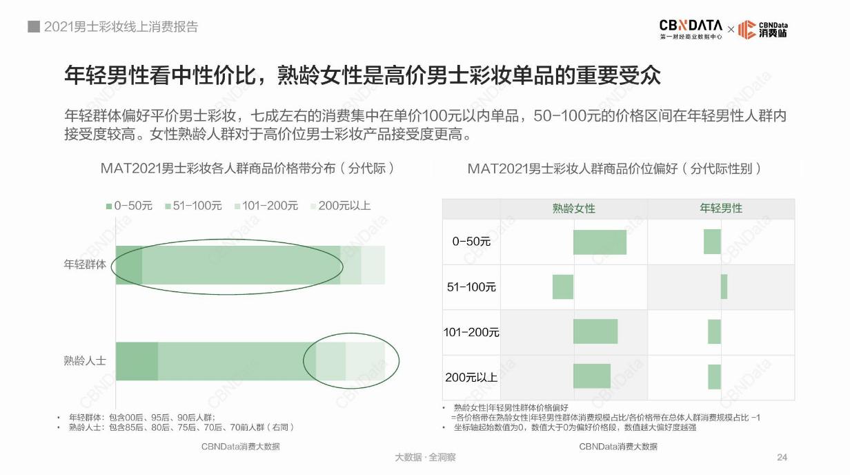 消费需求已经升级了,消费需求升级产品