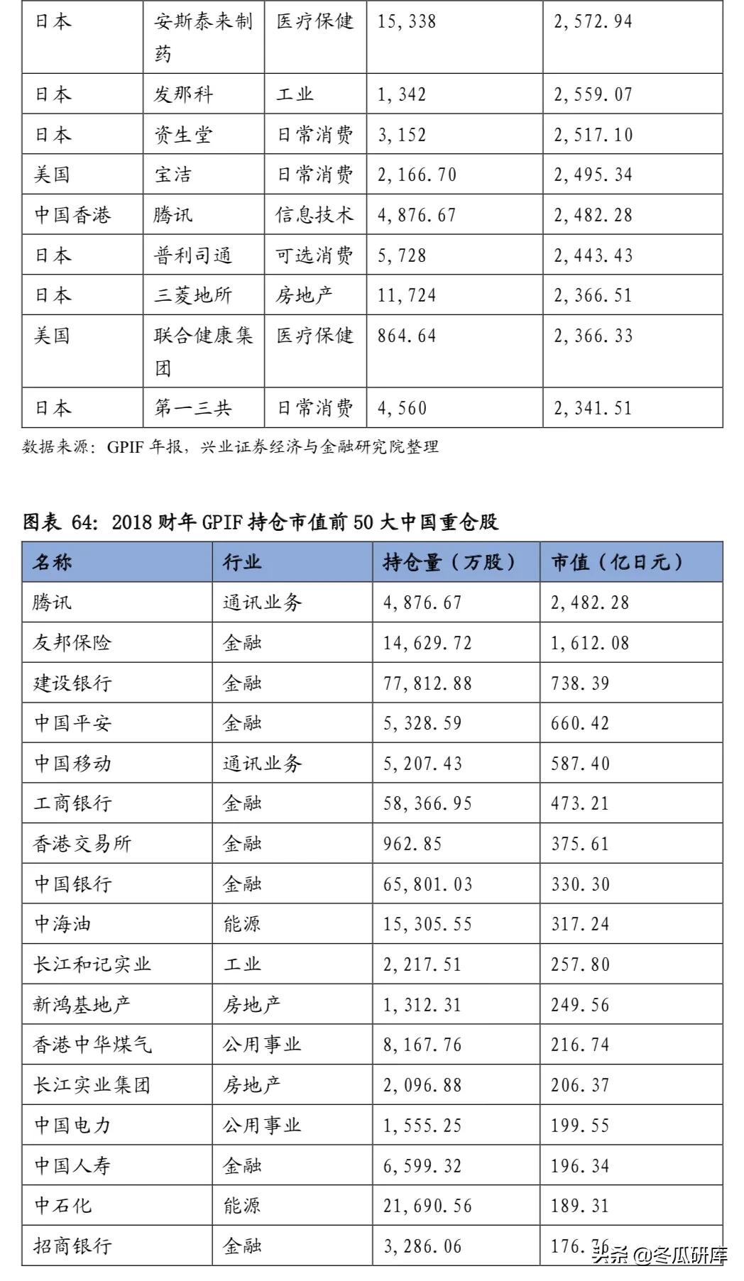 日本的养老金是怎样的,日本养老金制度的问题及措施
