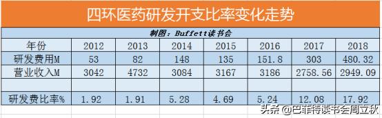 毛利率回升，四环医药即将重启上升通道？