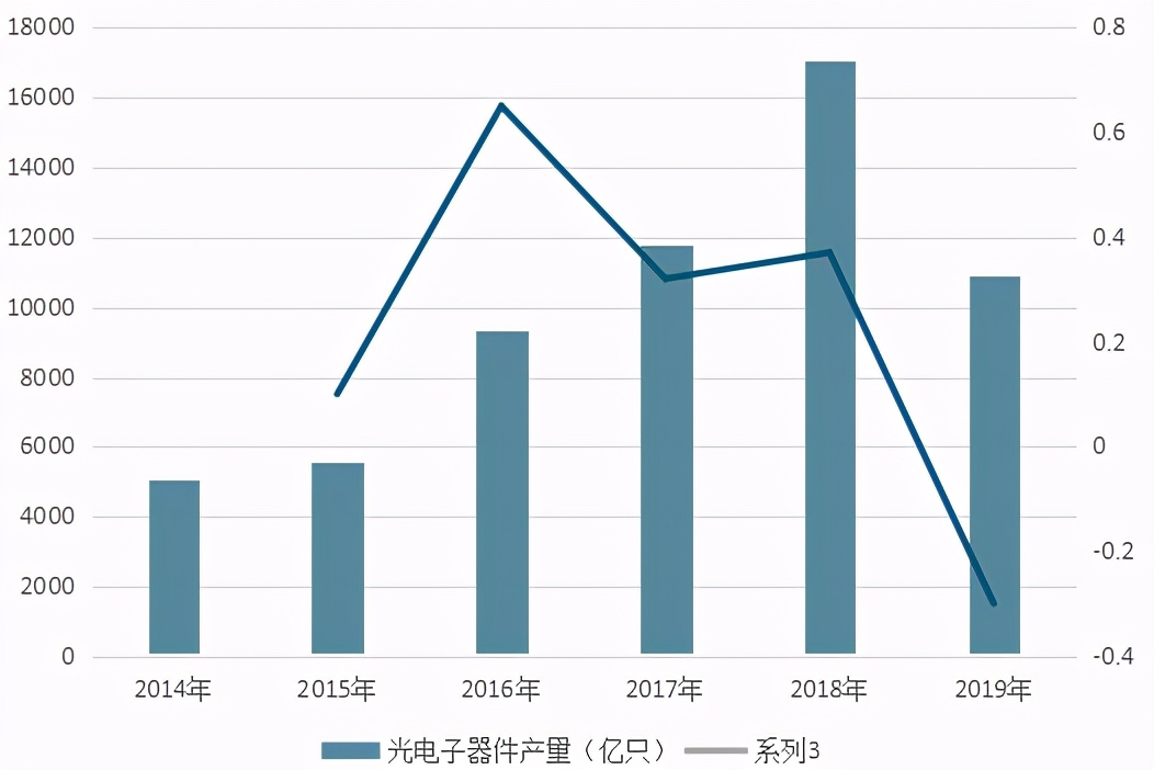 三安光电的发展前景,光电龙头三安光电
