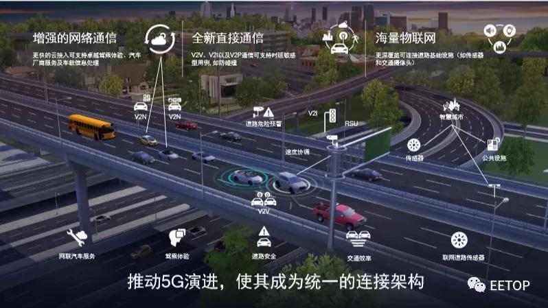5g深度分析中短线,高通的5g技术哪里来的