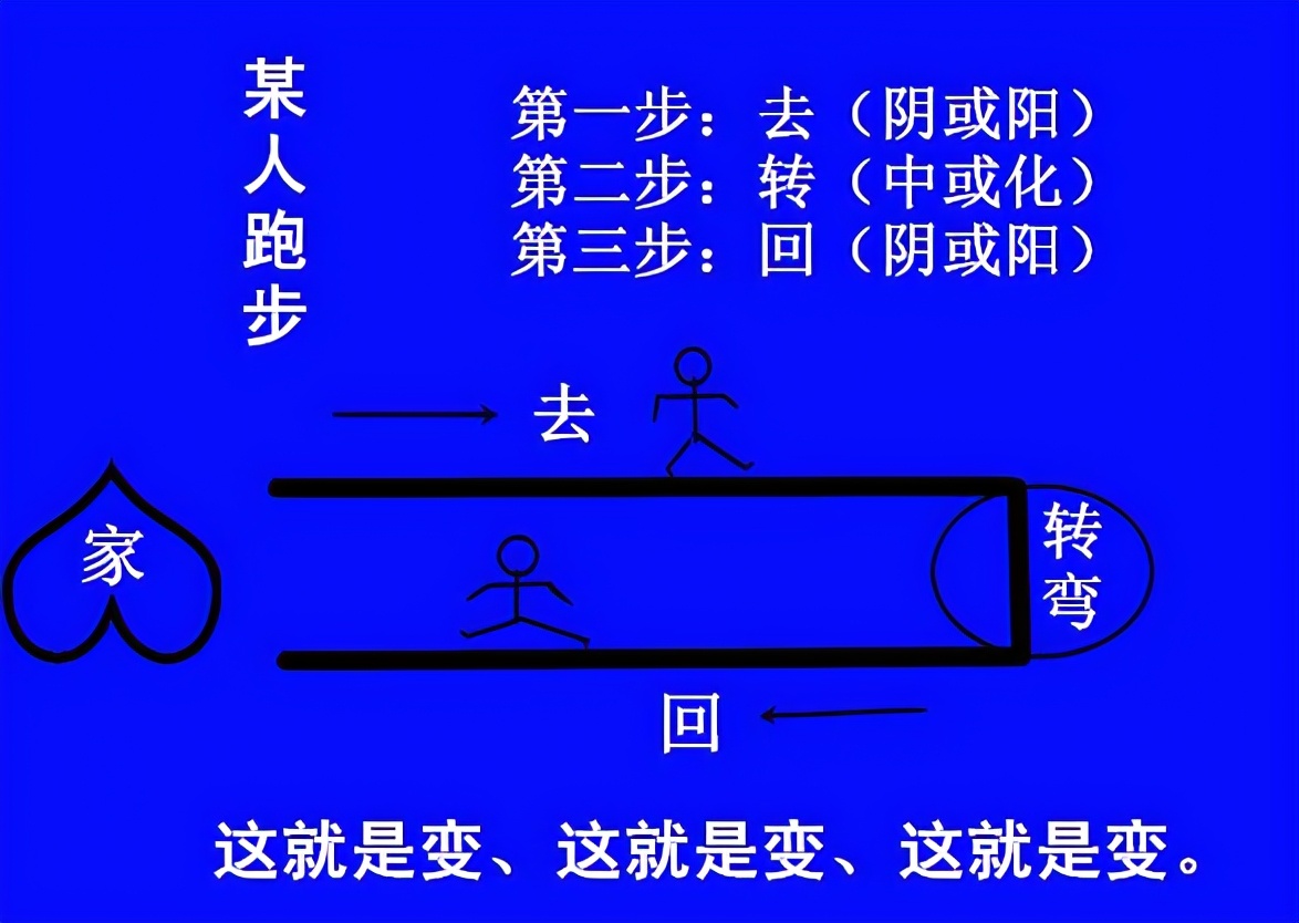 简单炒股公式,一张图让你看懂炒股