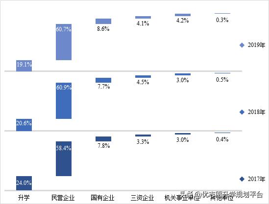 中国计量大学属几本就业率如何,中国计量大学的研究生就业率