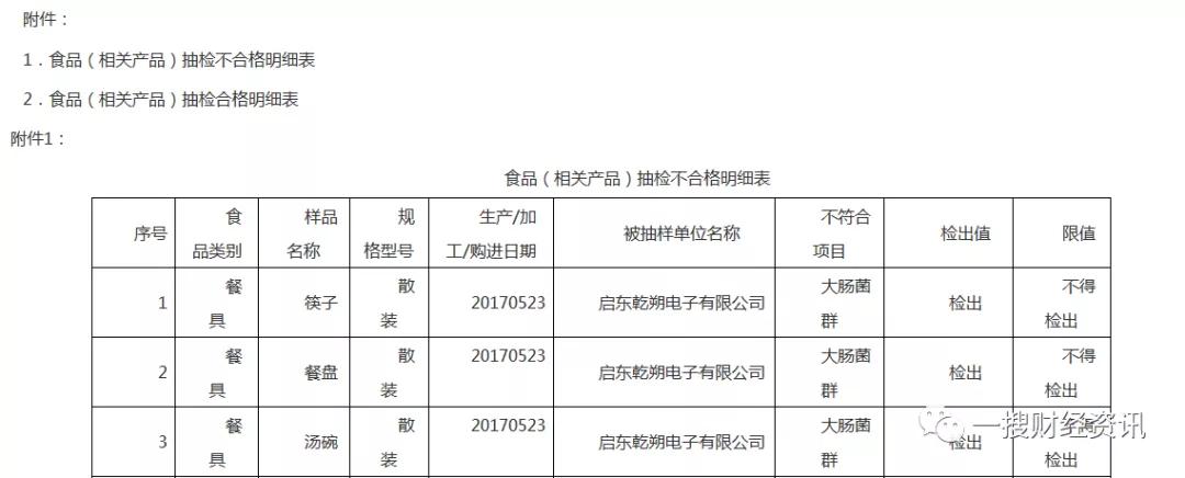 乾德电子ipo最新信息,乾德电子有限公司官网