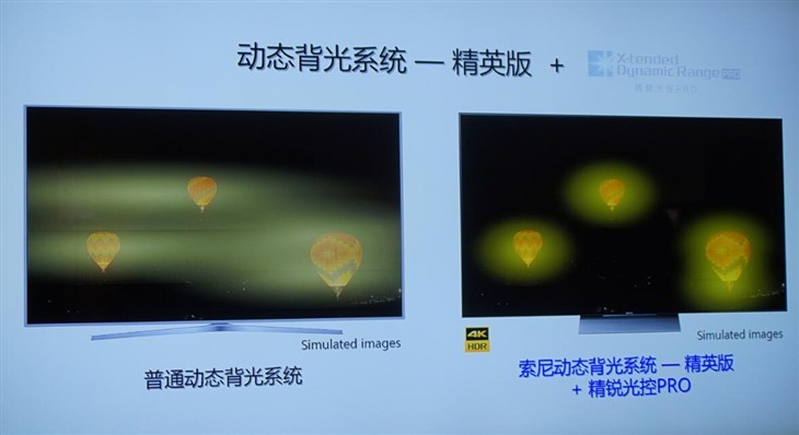 电视直下式背光和多分区背光,电视背光分区效果明显么