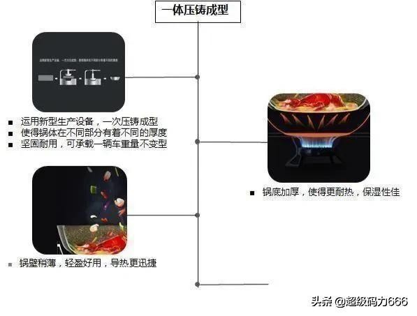 煎蛋不用油的平底锅,煎蛋不用油可以做吗