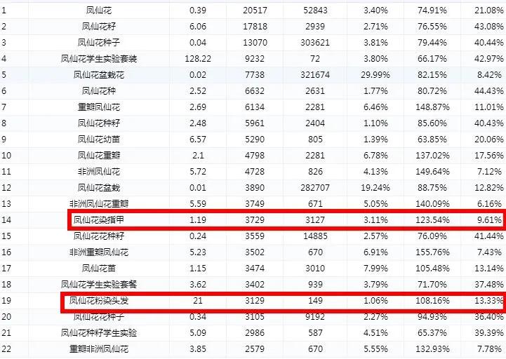 淘宝蓝海词真的有用吗,蓝海词淘宝项目