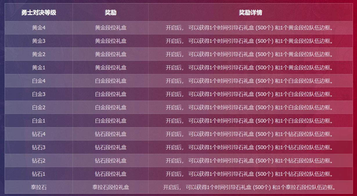 dnf韩服95普雷副本,dnf当前版本普雷门槛