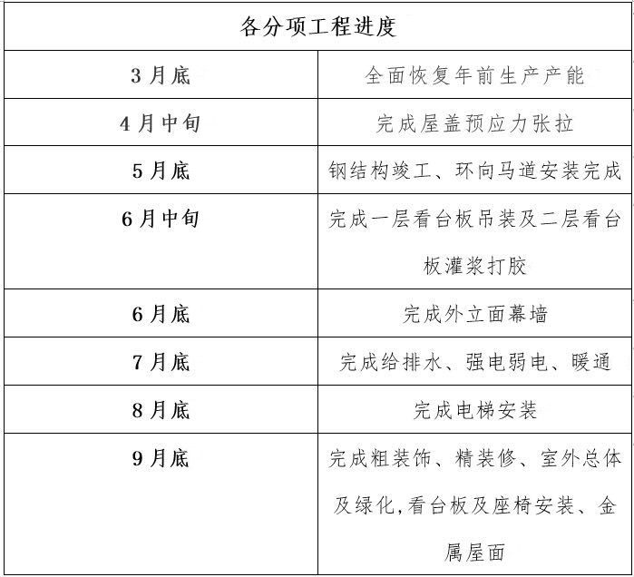 上海足球场浦东足球场,上海浦东泥城足球场