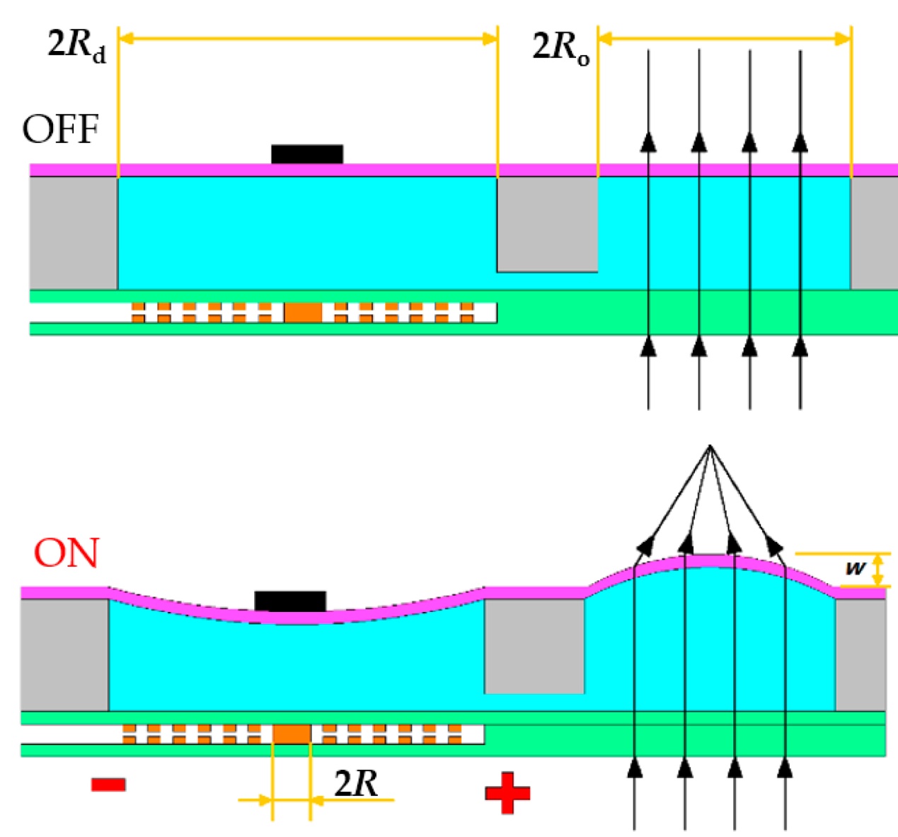 手机镜头光学变焦最高多少,手机镜头可以达到十倍光学变焦吗