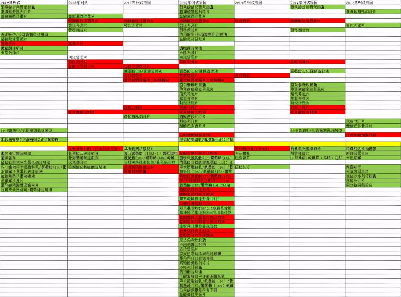 科伦药业为什么表现弱于行业,科伦药业爆发期