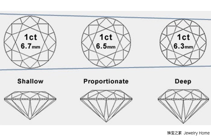 carat克拉的由来,carat和karat区别