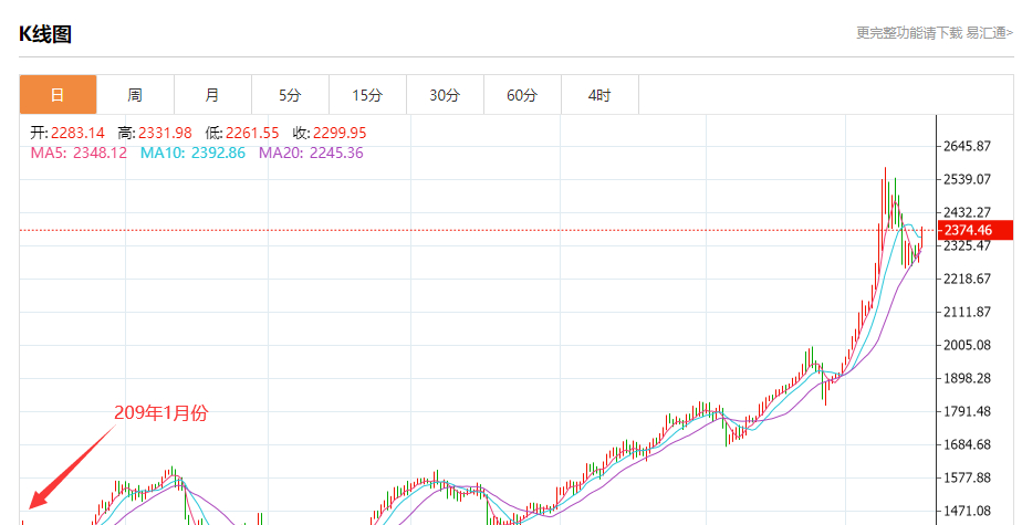 最疯狂的行情视频,24小时贵金属行情走势图