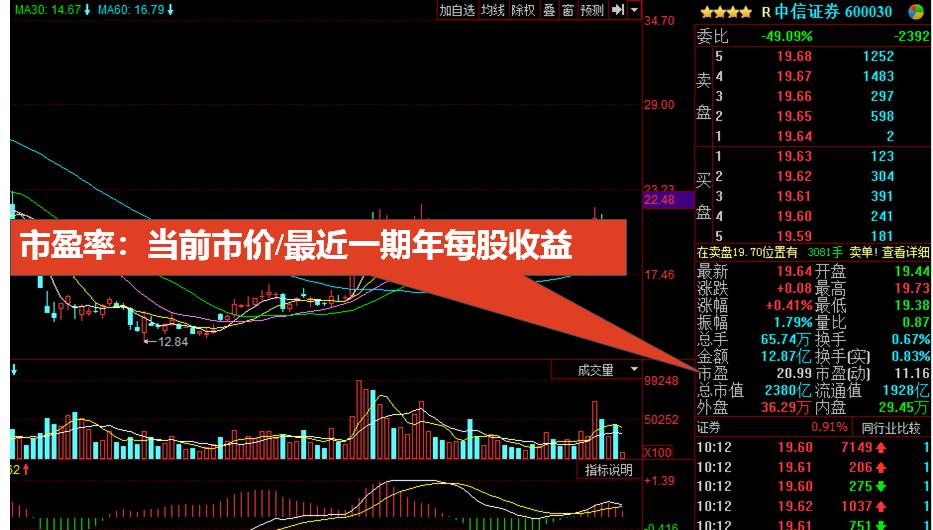 小白如何看懂股票k线图,股票用最简单的方法看懂k线图