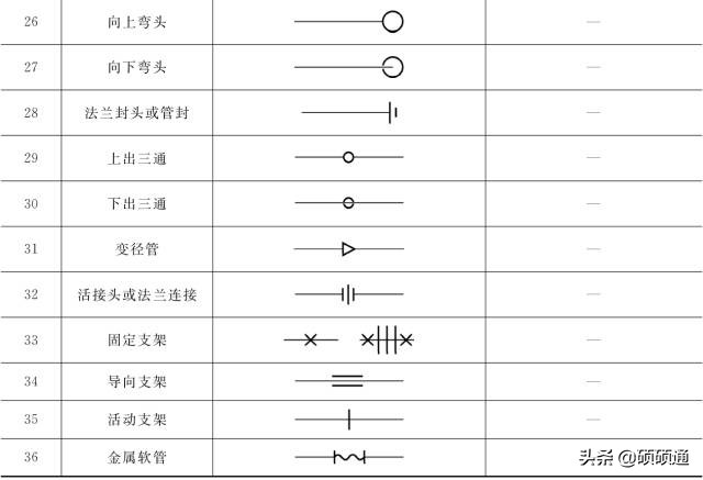 暖通空调施工要看哪些图纸,暖通空调施工图识读详解