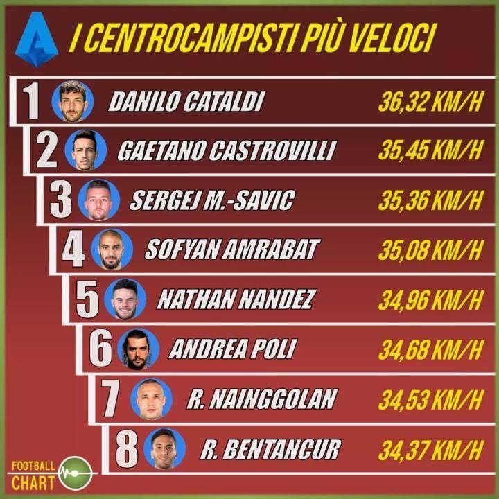 深度分析：为什么拉齐奥在意甲冠军争夺战中比尤文更具威胁？