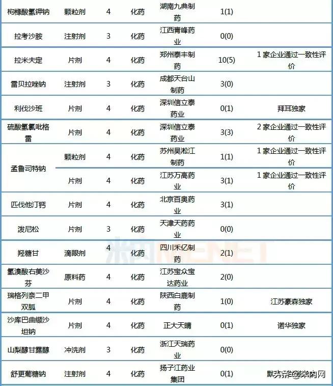 恒瑞仿制药,恒瑞阿帕替尼价格是多少