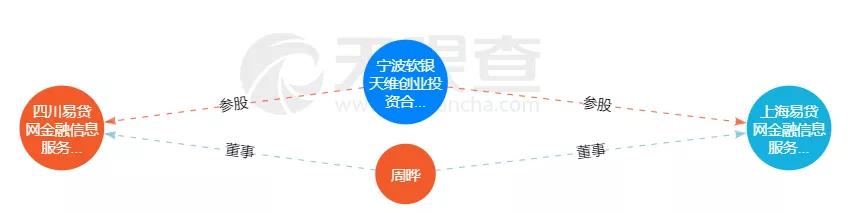 成都易贷网案件2019,成都易贷网案件