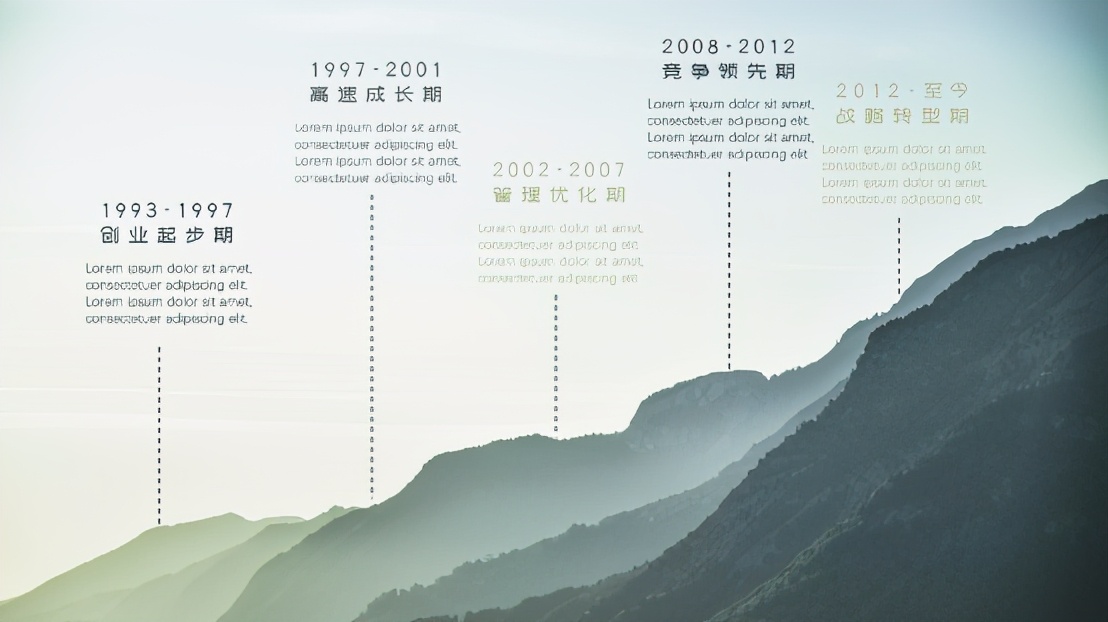 如何用ppt制作数据变化时间轴,怎么在ppt里画简单的时间轴