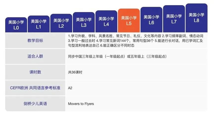 儿童英语启蒙课程哪家好,少儿英语启蒙哪个平台好