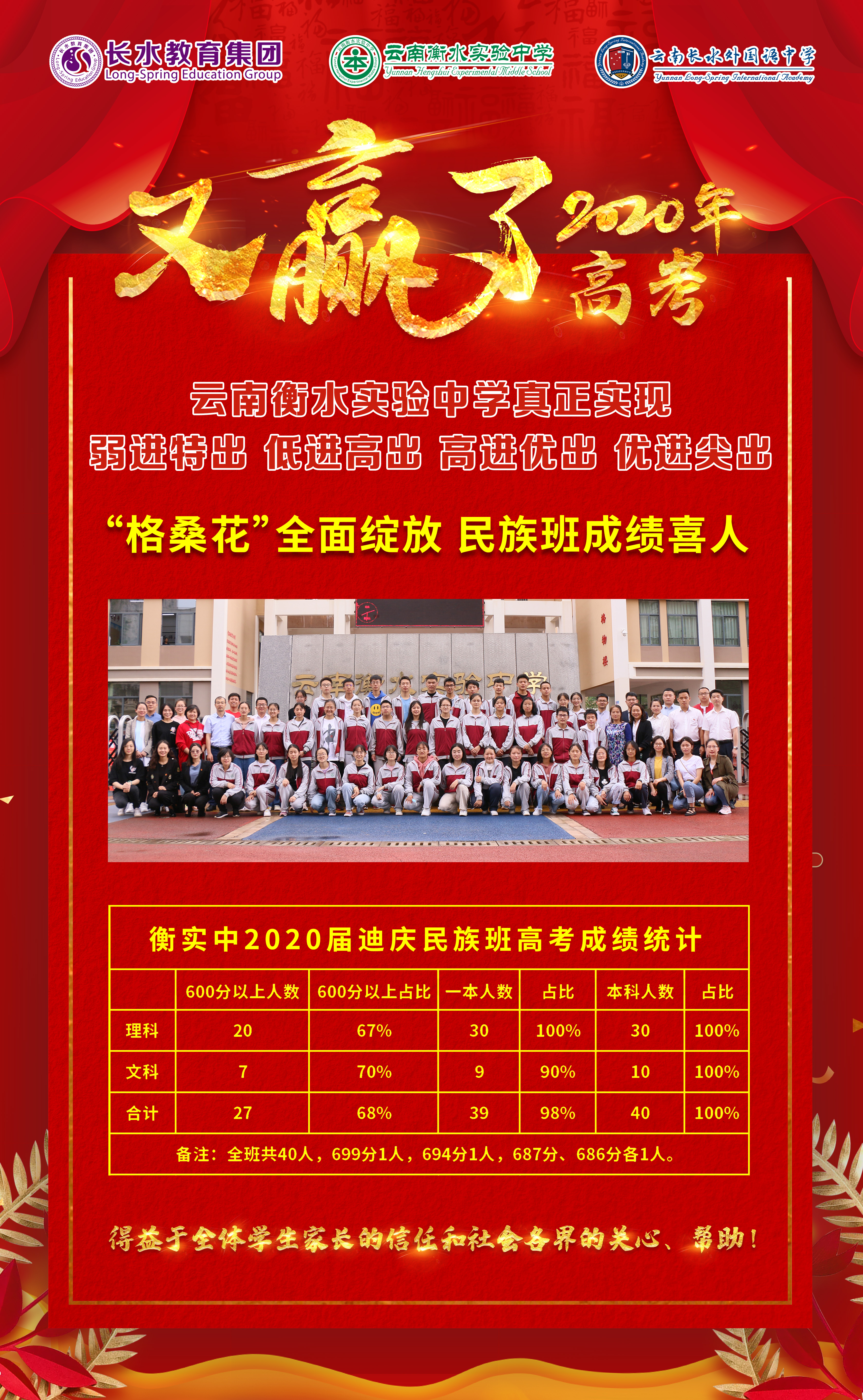 云南省高考600分以上人数排名,2020云南高考600分以上有多少人