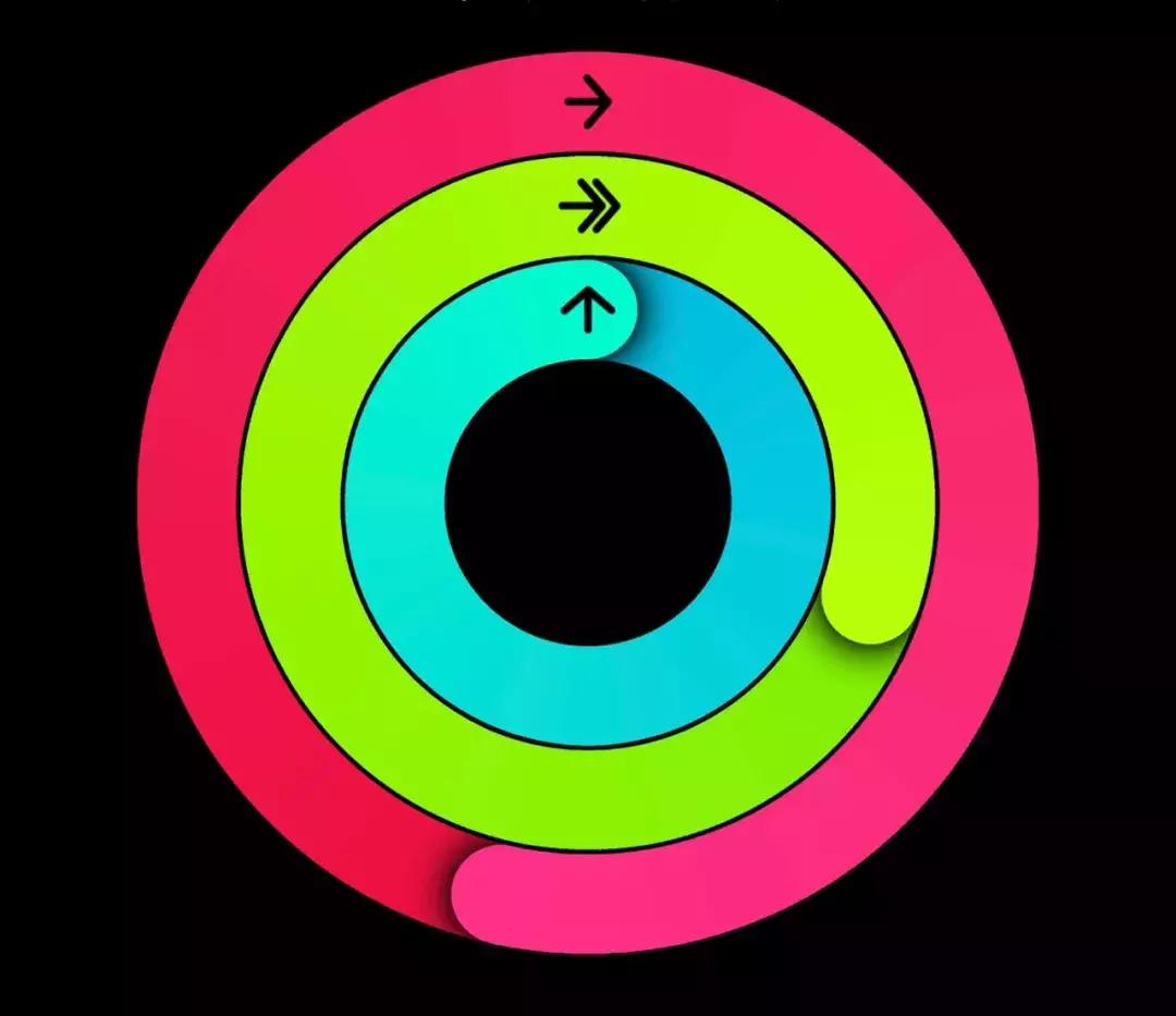 小白入手applewatch的功能,applewatch正确购买方式