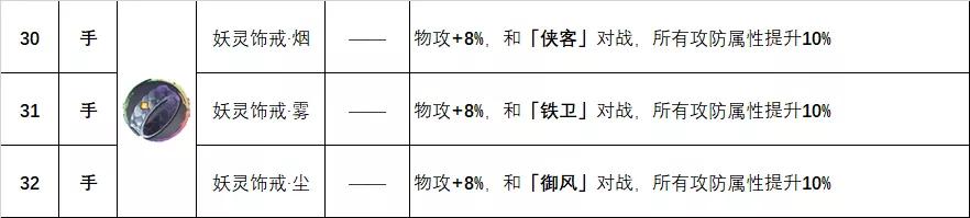 天地劫饰品强度排行,天地劫所有饰品排行