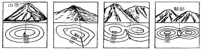 地理会考必背知识点2021初一上,初一地理全部知识点书