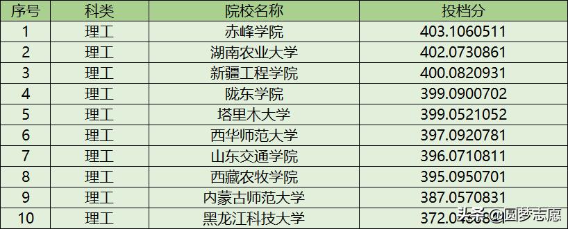黑龙江高中生可以参加春季高考吗,黑龙江普通高中生可以参加高考吗
